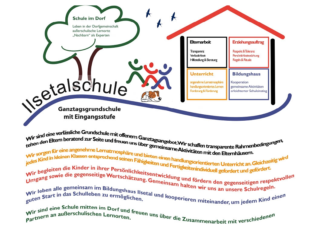 Leitbild der Ilsetalschule © Ilsetalschule